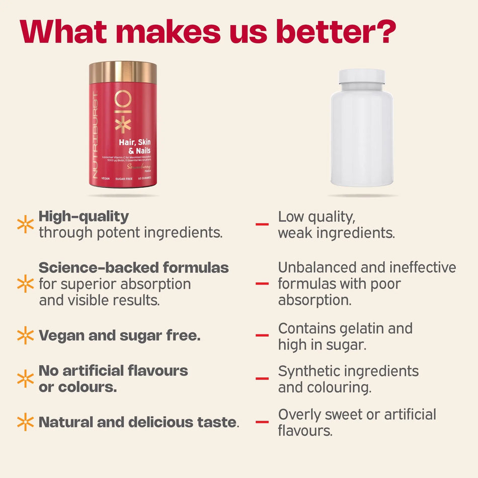 NUTRIBURST HAIR, SKIN & NAILS 60GUMMIES